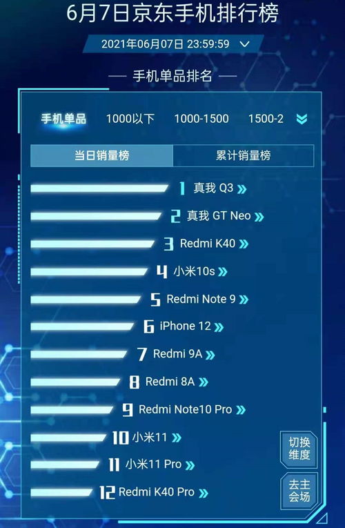 618銷量周報 iPhone 12第六，紅米K40第三，最大黑馬誕生，手機軟件技術開發與銷售解析