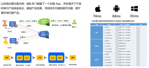 從QQ到騰訊云 手機軟件技術(shù)開發(fā)與銷售的實戰(zhàn)經(jīng)驗分享