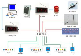 計(jì)算機(jī)系統(tǒng)服務(wù)的全面解析