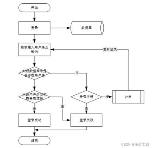 基于SpringBoot的少兒節(jié)目智能推薦系統(tǒng)設(shè)計與計算機系統(tǒng)集成實踐